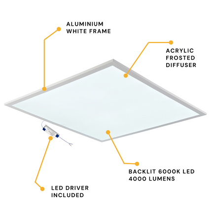 600x600mm LED Recessed Suspended Ceiling Light Panel – 40W, 4000lm, IP20, 6000K Daylight White