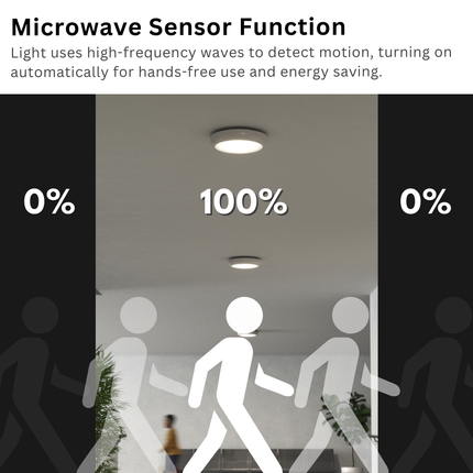 CE3X5 Round LED Microwave Sensor Bulkhead Light - Switchable 8‑16 W, 5‑CCT, IP65, Polished Chrome